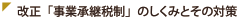 改正「事業承継税制」のしくみとその対策
