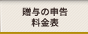 贈与の申告 料金表