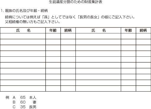 親族の氏名及び年齢・続柄