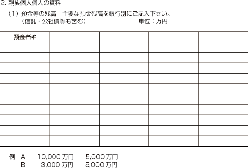 預金等の残高