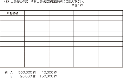 上場会社株式