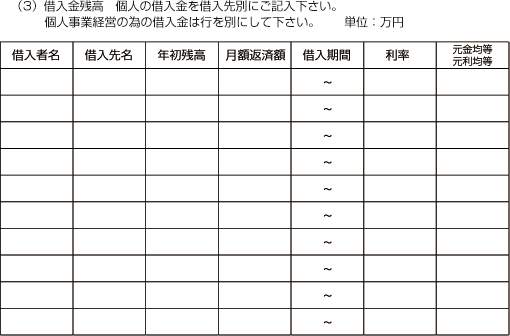 借入金残高
